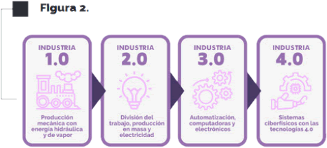 figura2 avances cientificos