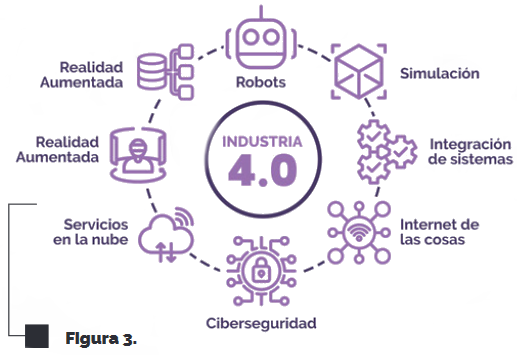 figura3 avances cientificos
